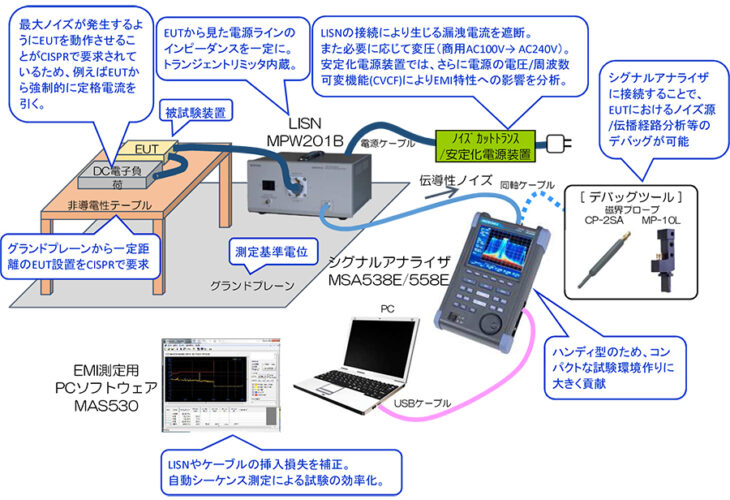 伝導性EMI試験環境の簡単セットアップガイド | マイクロニクス