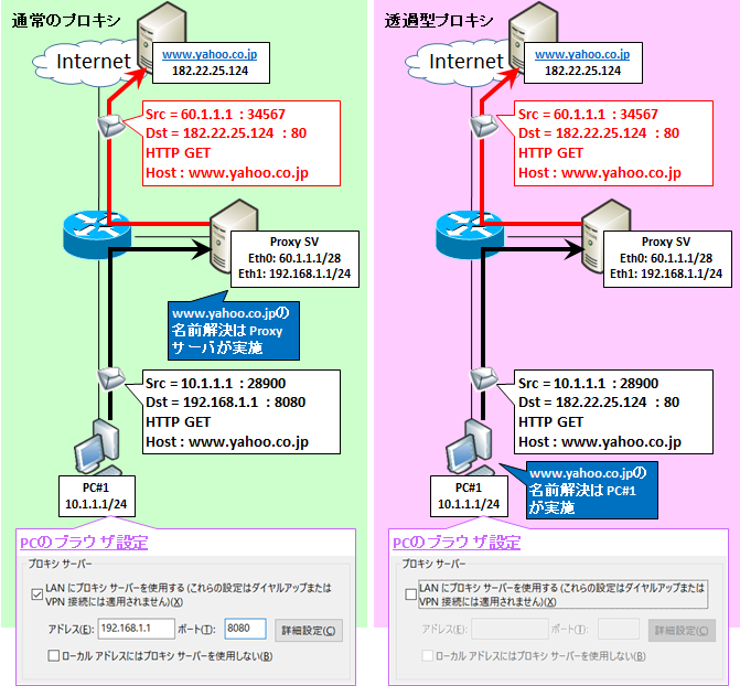PROXY 美品 プロキシーサーバーソフトウェア 97 未開封 スタンダード版