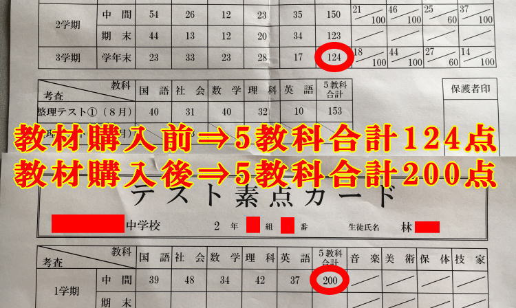 塾に通わなくても30日でテストの成績が上がる勉強法の口コミ