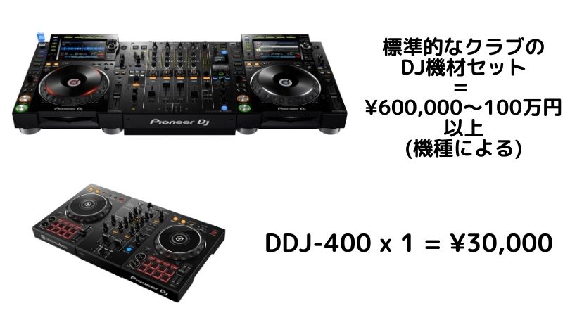 DDJ-400】初めてのDJ機材に最適！プロが絶賛する人気No.1のDJ機材とは
