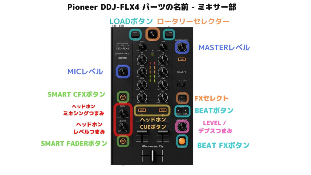 rekordbox DDJ-FLX4の使い方が初心者も分かる！DJスクールに通わず上達