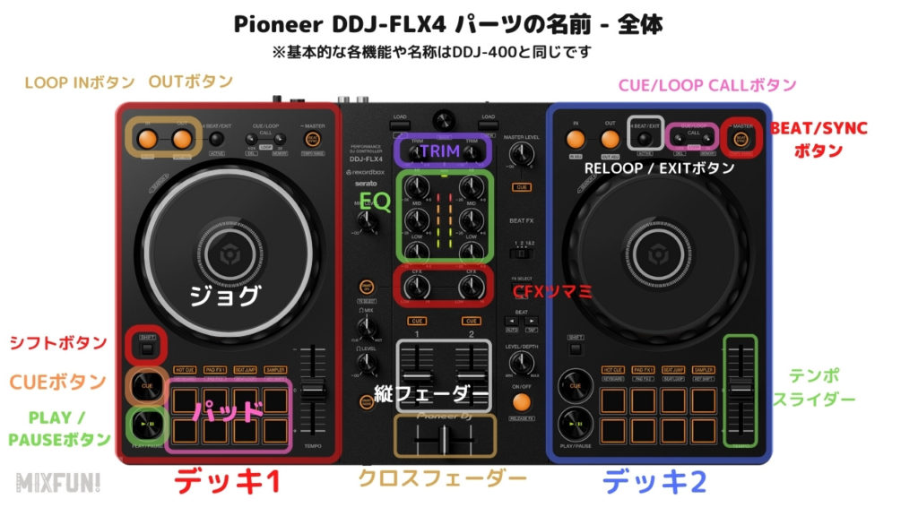rekordbox DDJ-FLX4の使い方が初心者も分かる！DJスクールに通わず最速
