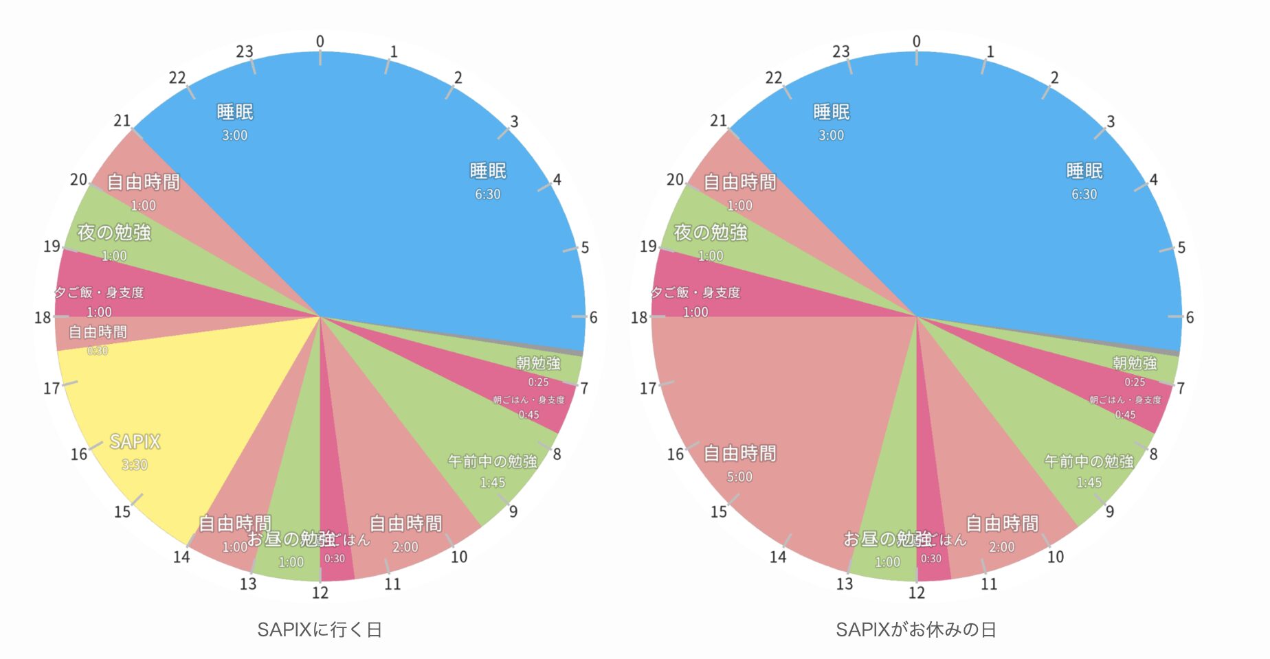 夏期講習の学習計画】長期休暇は計画的に学習しよう！我が家の夏休みの