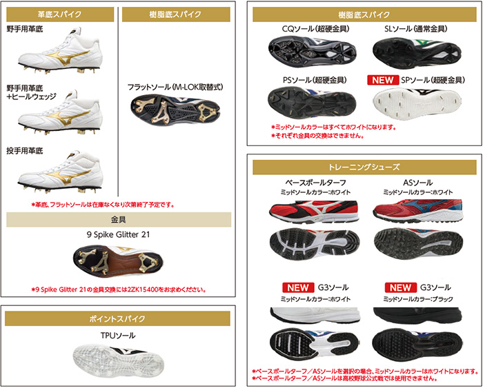 ミズノプロ オーダーシューズ｜野球｜ミズノオリジナルシミュレーション