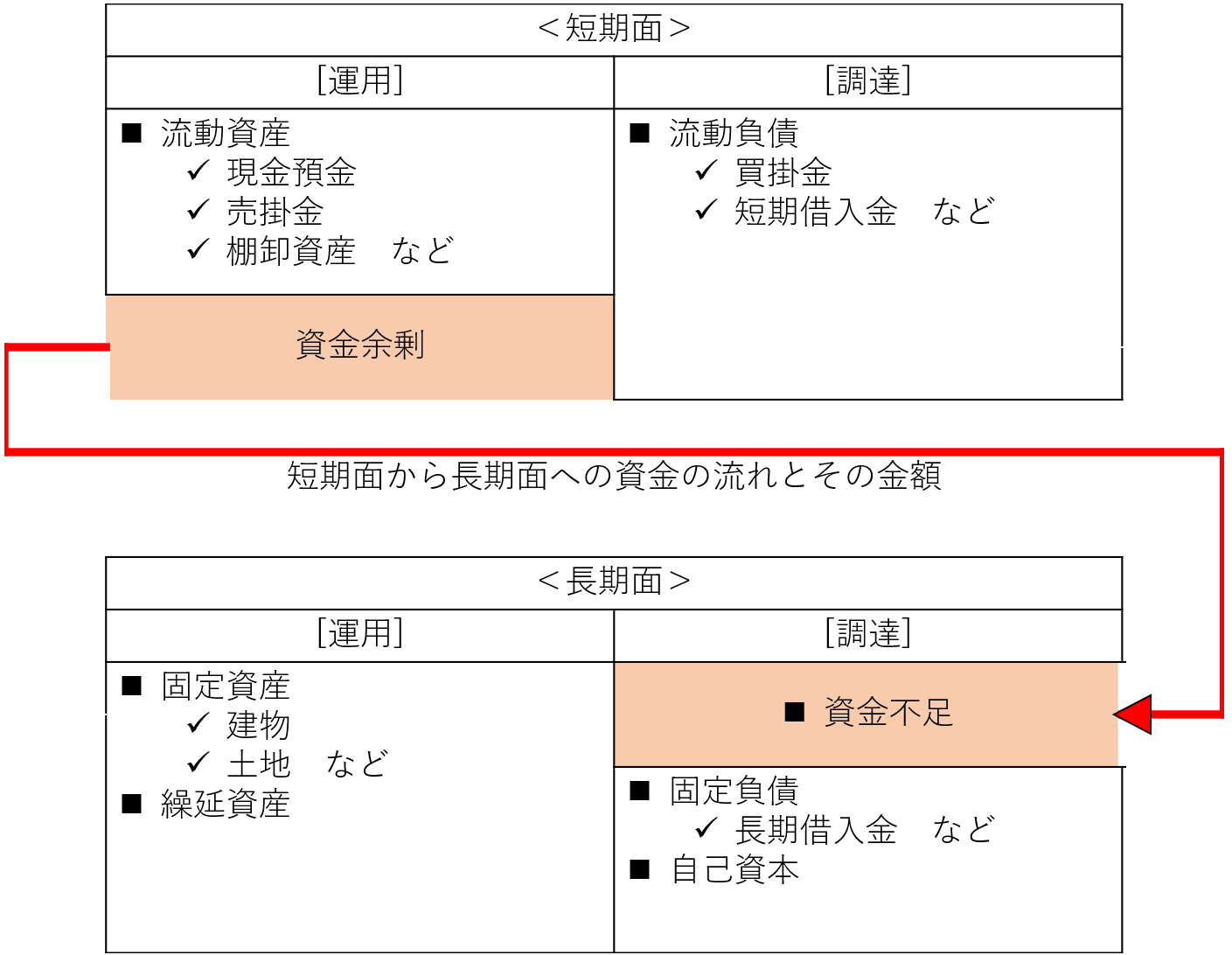 資金運用表 －安全性の実数分析－ | 江戸川区の税理士｜池田経営会計
