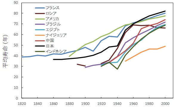 リスクと幸福はどんな関係にあるのか？その3：世界各国の幸福度はどの