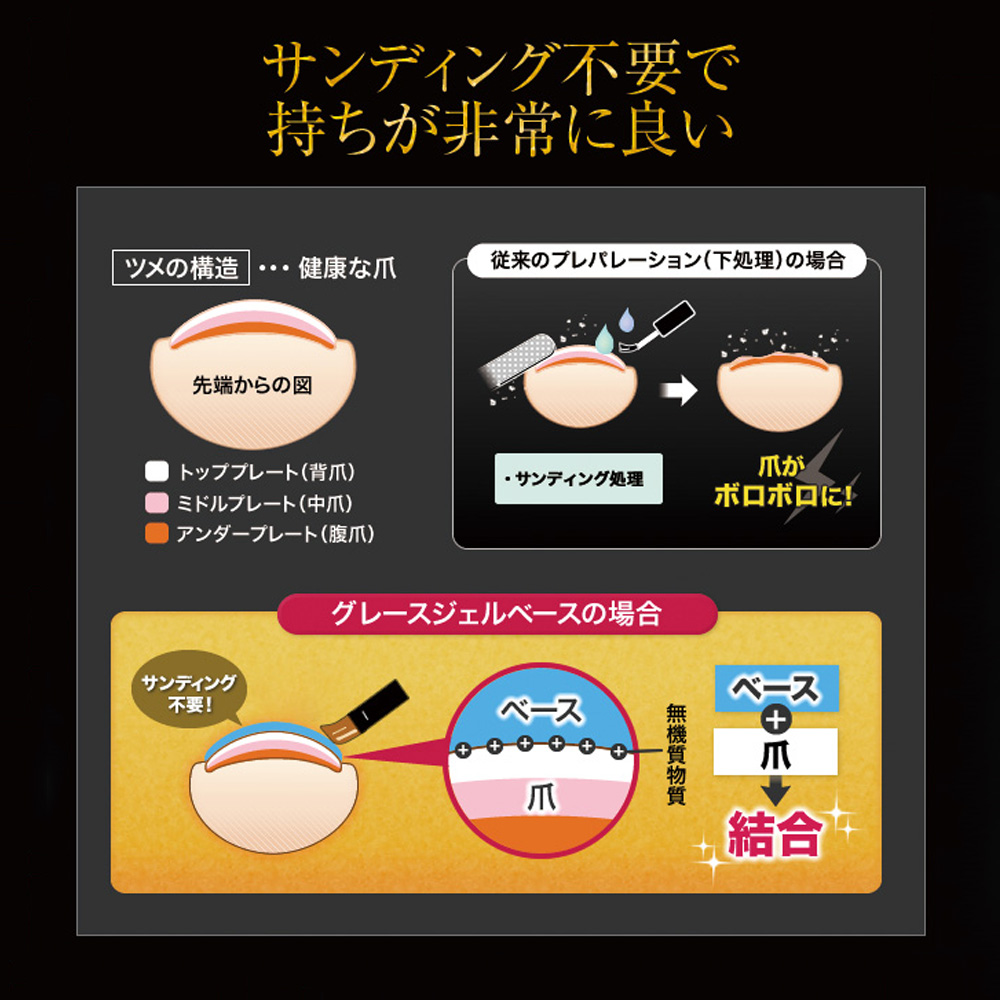 □グレースジェル ベース 120ml BS / NESオンラインショップ