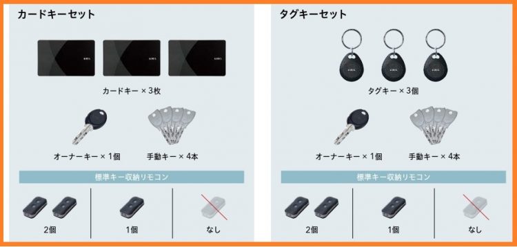 リモコンキー編】忖度なし！リシェントのFamilockとドアリモのポケット