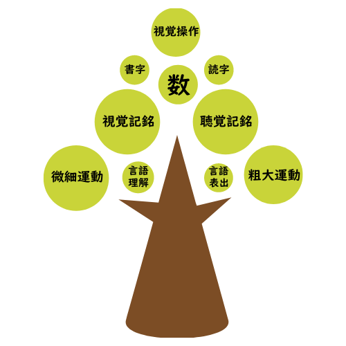 発達検査について | こばとっこくらぶ