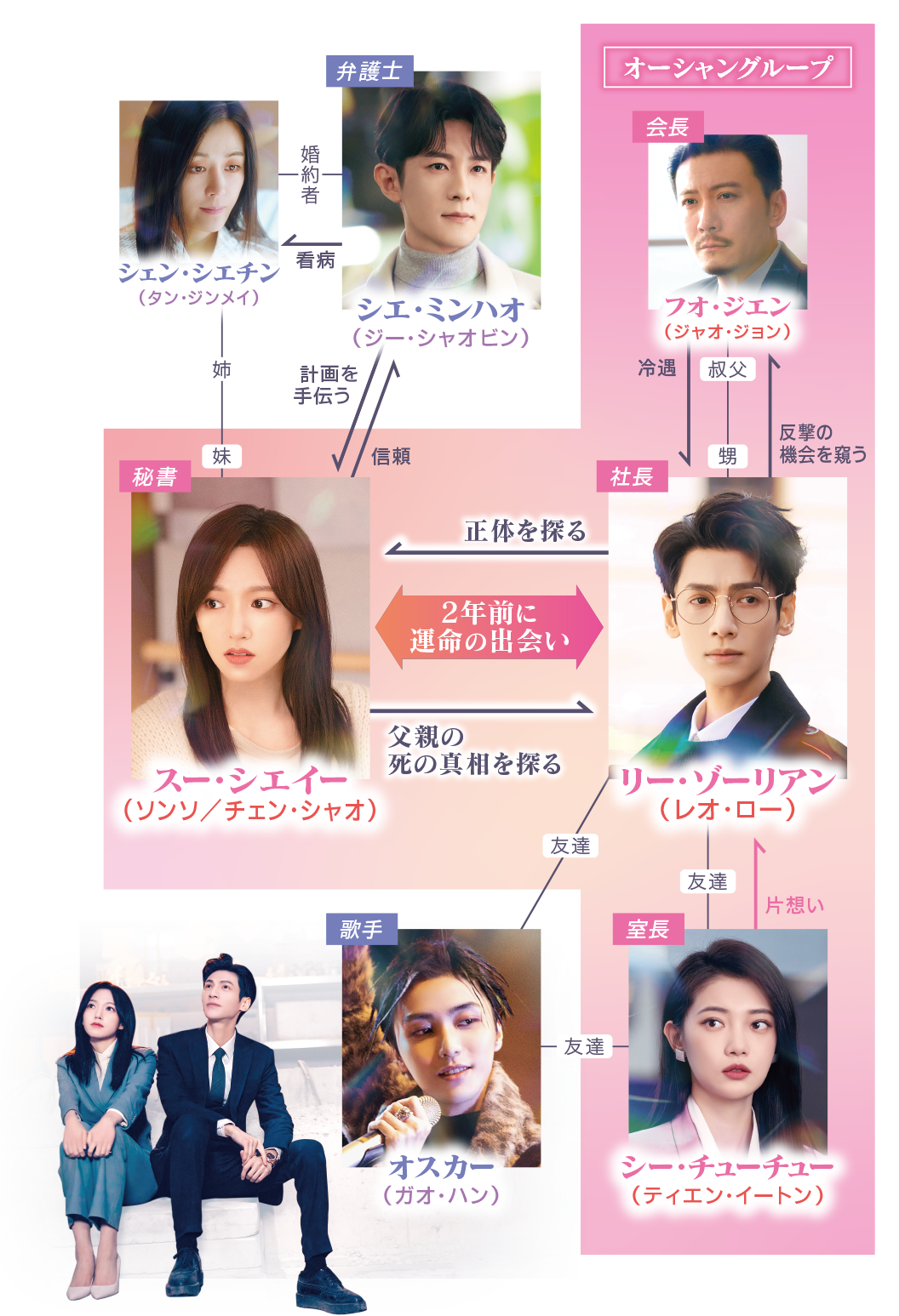 嘘つきな恋人～Lie to Love～」公式サイト