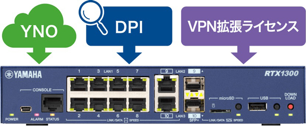 10Gへの第一歩を、ともに 10ギガアクセスVPNルーター『RTX1300』