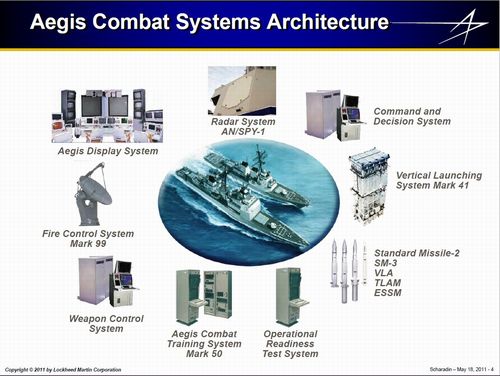 システムの統合化(5)イージス・システムの場合 - 軍事とIT(558