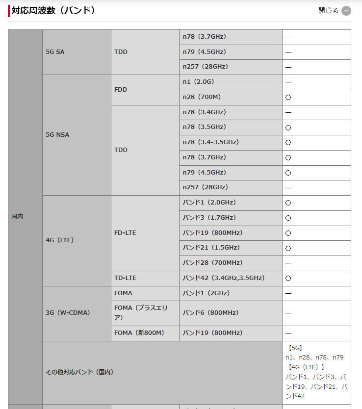 ドコモ「home 5G HR02」の5G対応バンドに「n1」の記載が初登場 | マイ