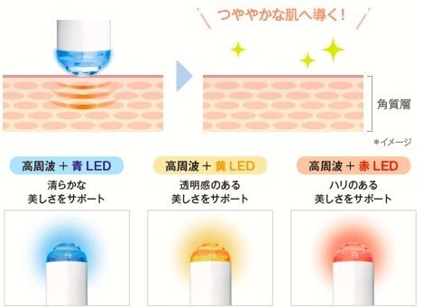 TBC、高周波とLEDで肌をケアする家庭用高周波フォト美容器 | マイナビ