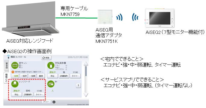 スマートHEMS(R)の中核機器 「AiSEG2（7型モニター機能付）」を発売