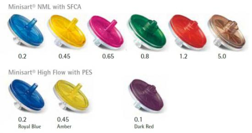 ミニザルト®シリンジフィルター｜日本ジェネティクス株式会社 | 研究用