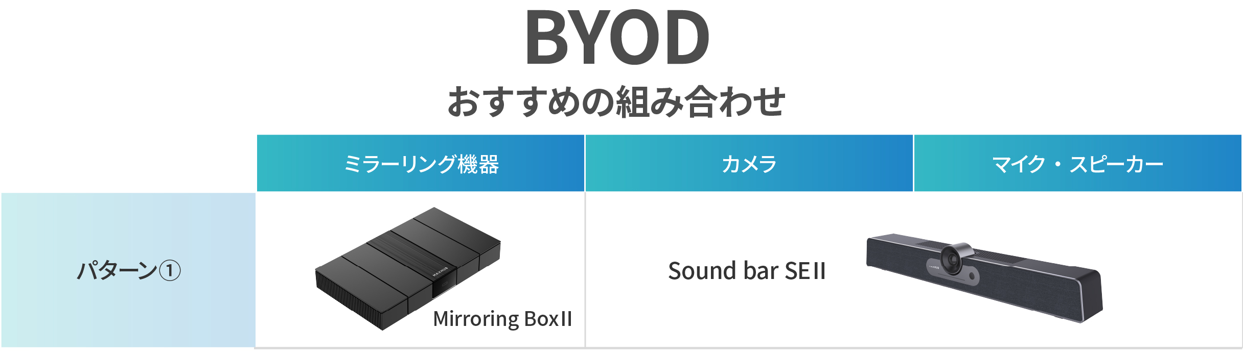MAXHUB│Mirroring BoxⅡ | 日本初のMAXHUB正規販売輸入元 | ナイス
