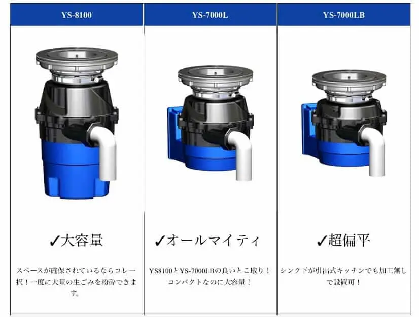 LIXIL製DPGディスポーザーminipoからフロム工業製YS7000Lに交換 神奈川