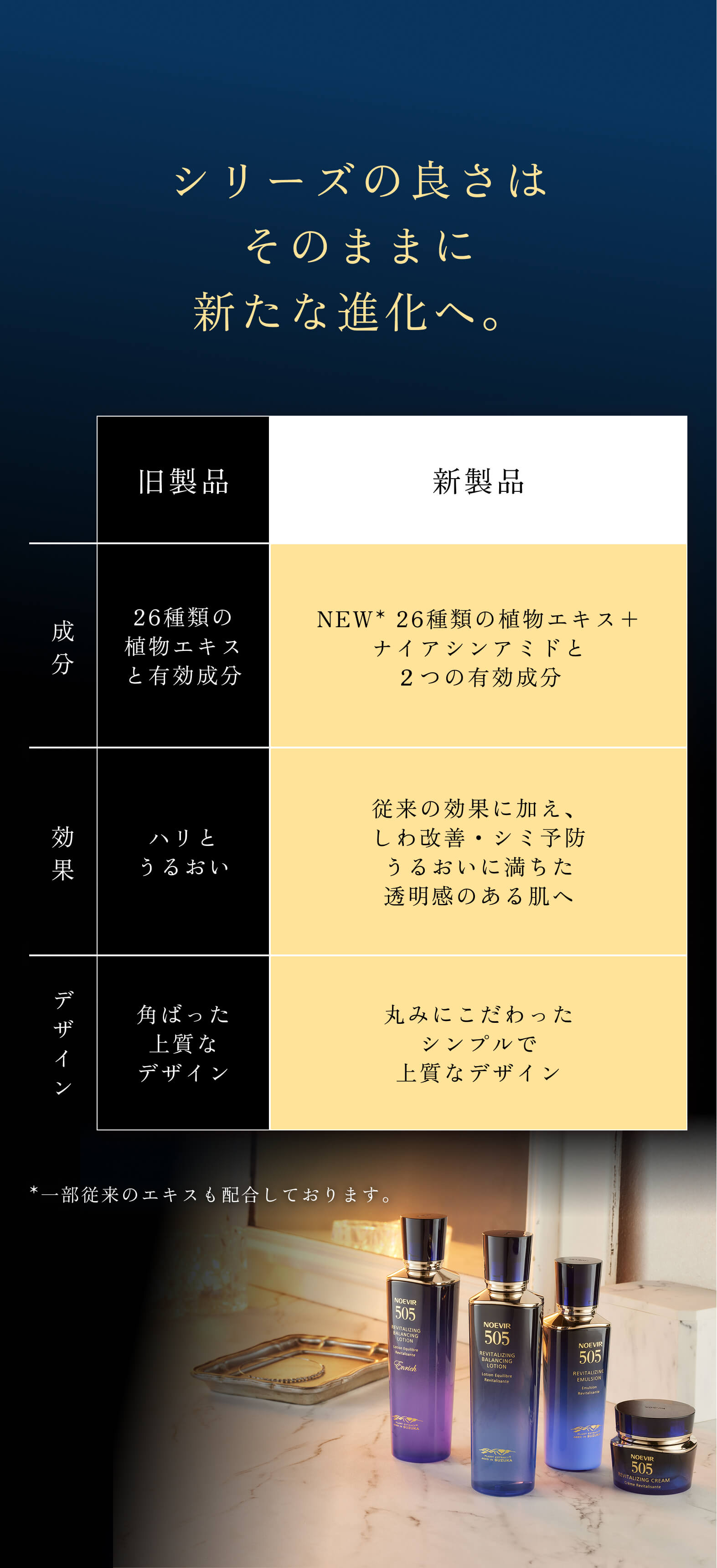 ☆新品 505スキンローションまとめて②本 ノエビア505スキンローション