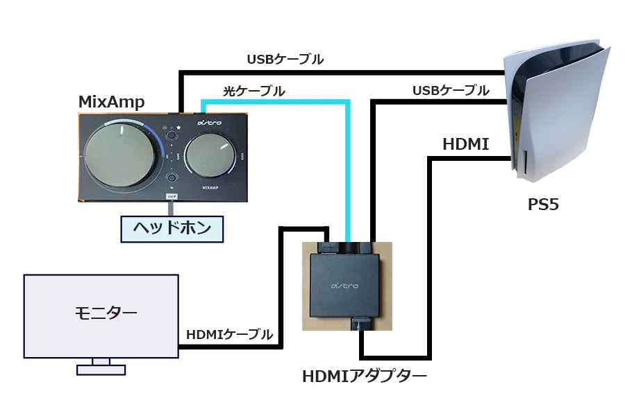 ミックスアンプとPS5を接続する3つの方法と注意点 | ゲーミングPC NAVI