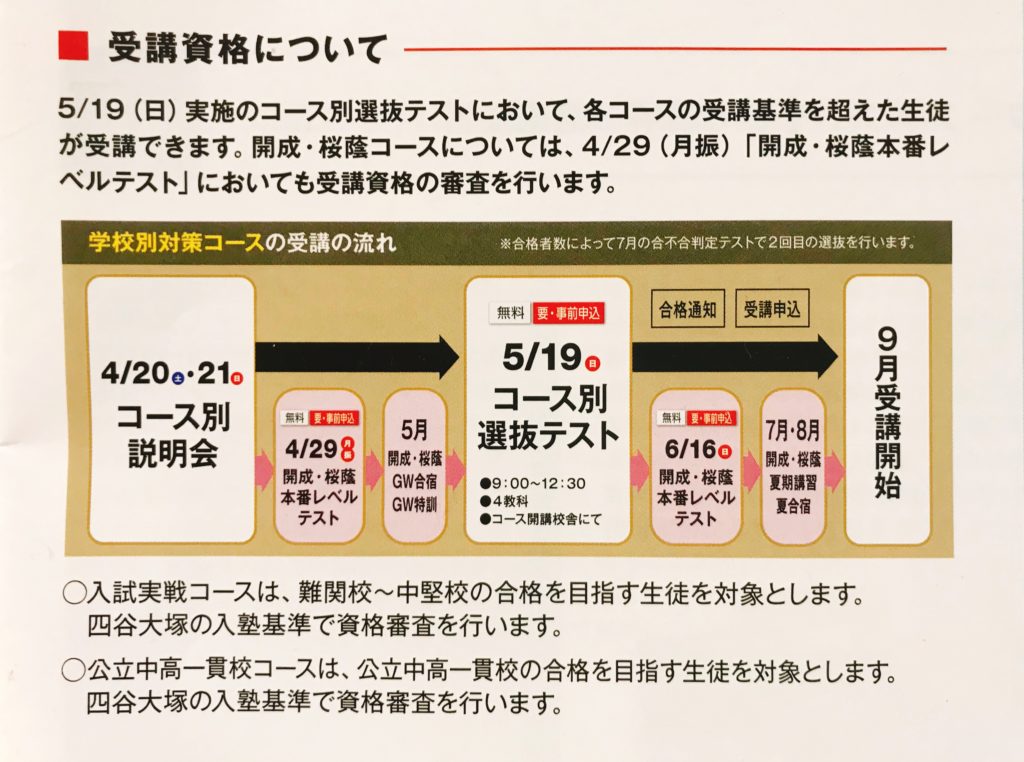 四谷大塚】なぜ、麻布志望なのに「第1回 開成本番レベルテスト（学校