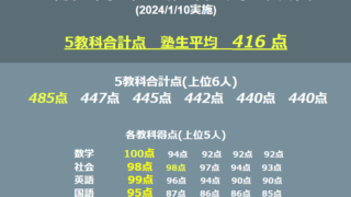 2023年度 中学三年生第三回徳島基礎学力テスト結果・平均点(2024年1月