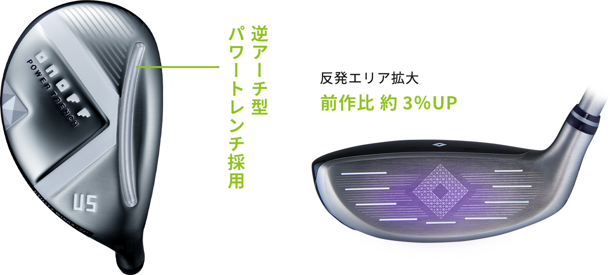 オノフ ユーティリティーウイングス レディ, ONOFF