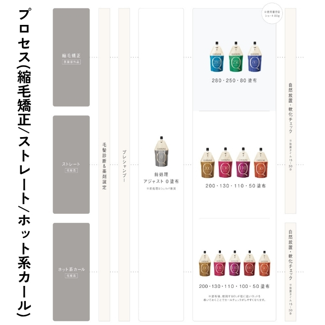 アリミノ クオライン T-C80 400g｜ストレート1剤 | FIVE WEB STORE