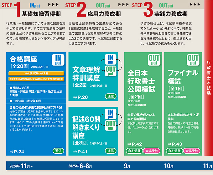 2025年合格目標 法律系資格受験生コース -行政書士-LEC オンラインショップ