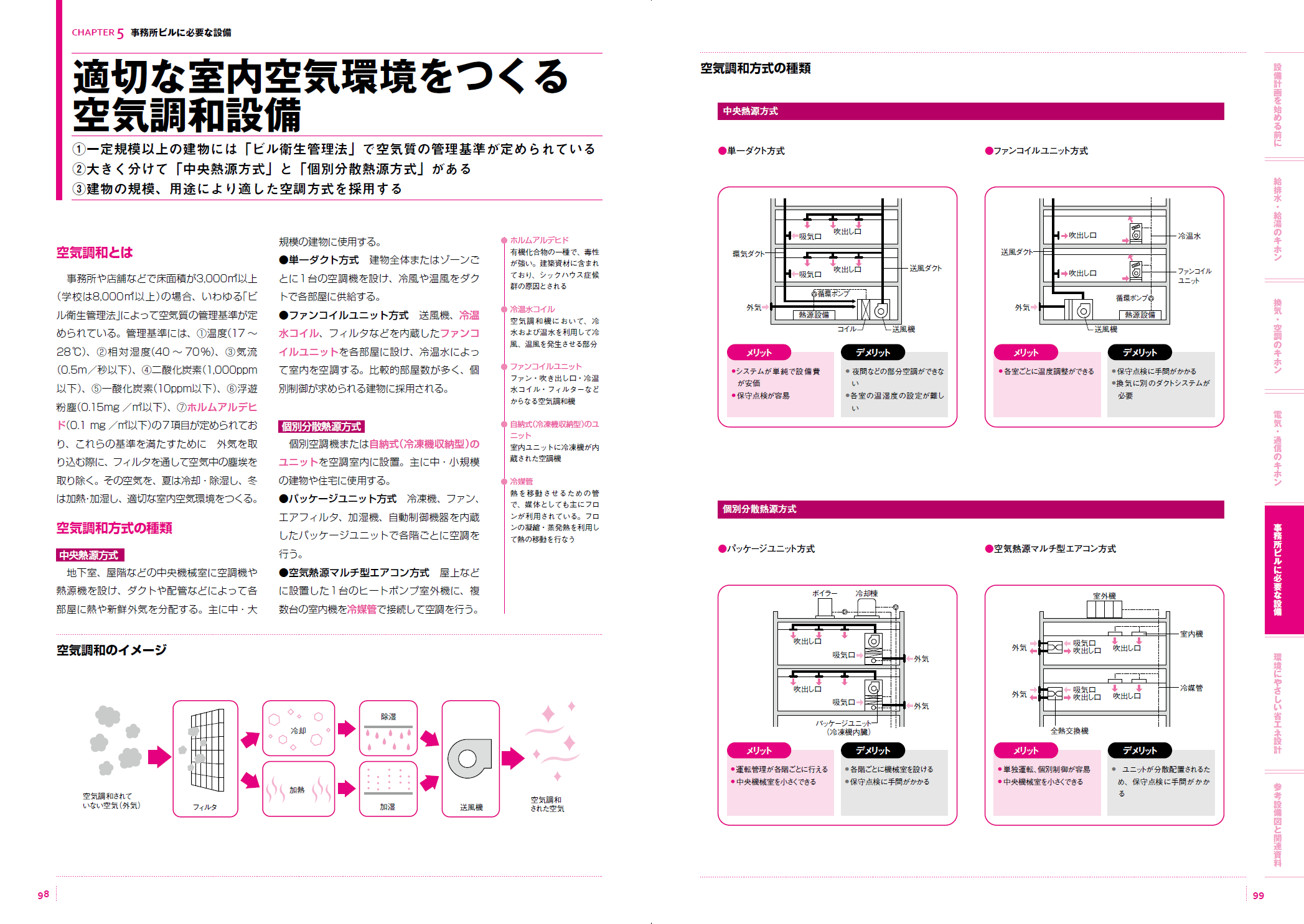 一級建築士の試験対策にも！ 建築設備を基礎から学ぶ『世界で一番