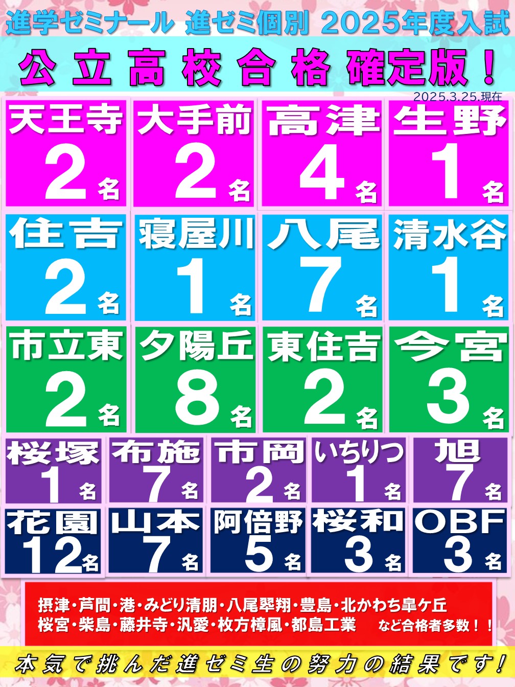 合格実績 | 進学ゼミナール大阪