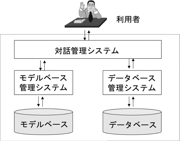 意思決定支援システム》 - ORWiki