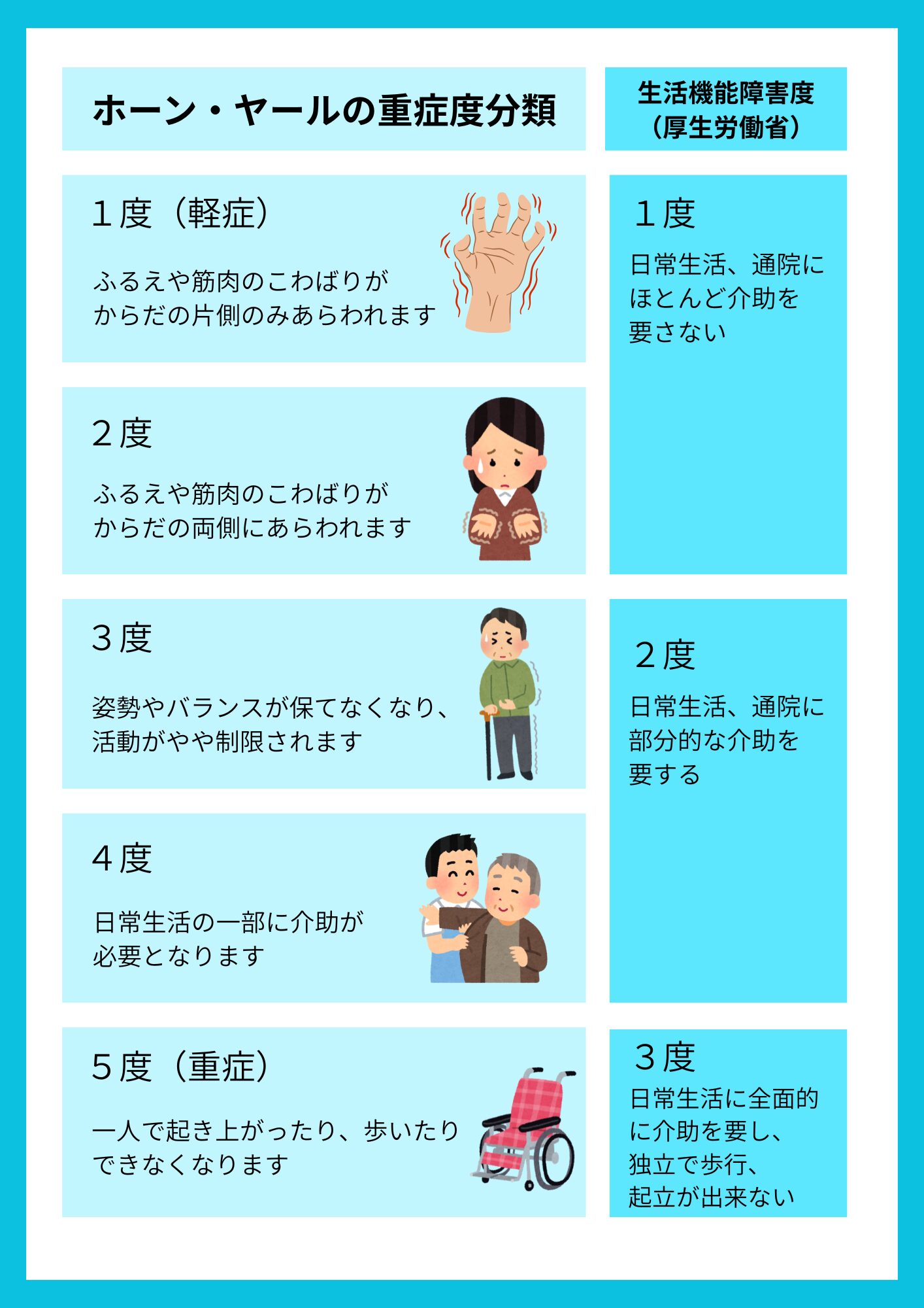 訪問看護の保険選択ガイド｜医療保険と介護保険の違い・回数上限