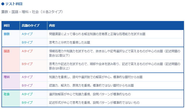 第1回志望校判定サピックスオープン(SO)歴代平均点まとめ(2025年4月