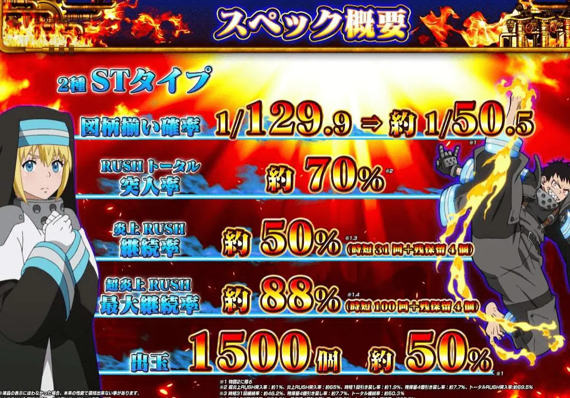 Pフィーバー炎炎ノ消防隊 LIGHTver.【SANKYO】│2024年5月7日導入予定