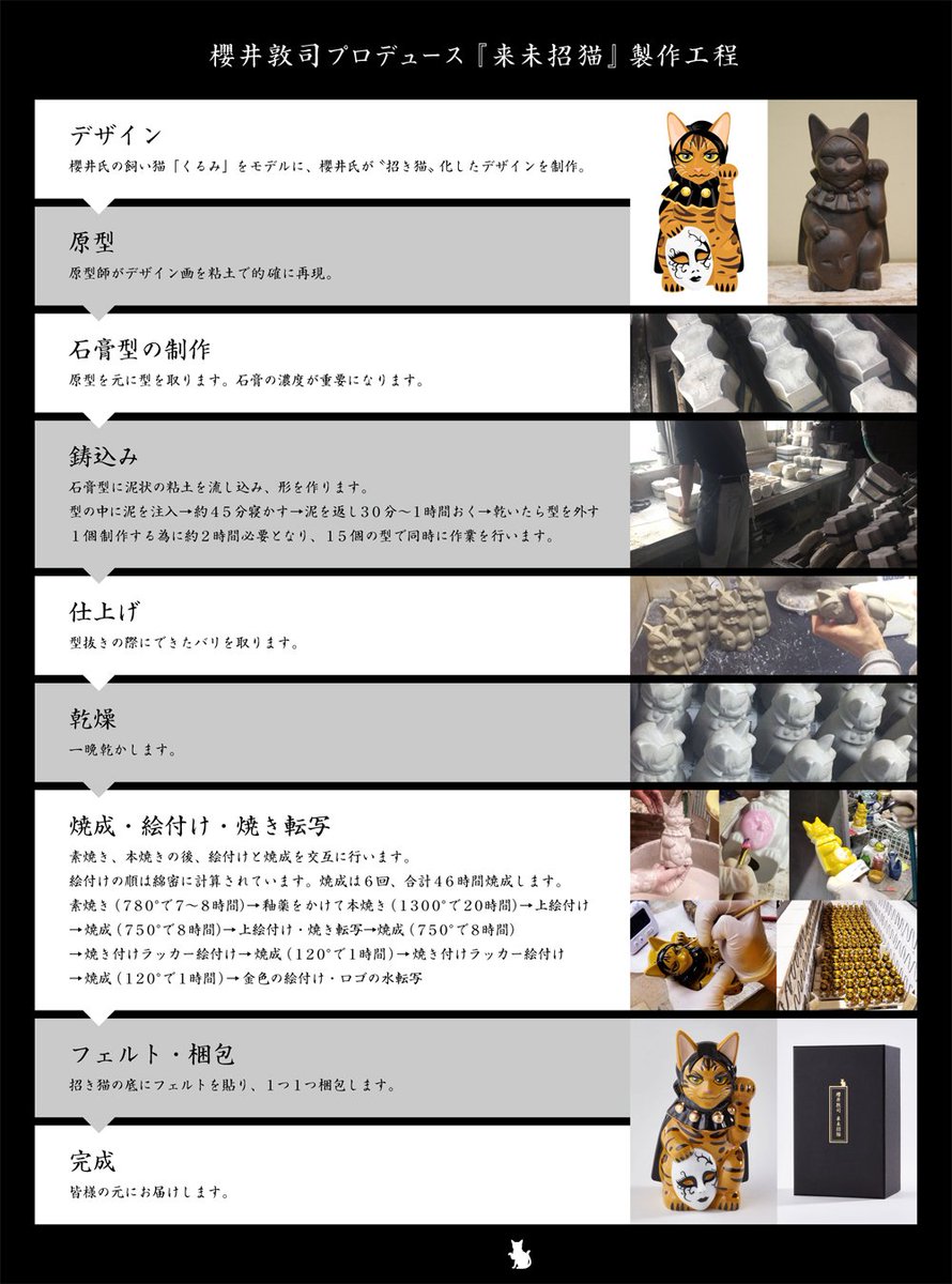 櫻井敦司プロデュース 招き猫『来未招猫』」の製作行程をご紹介！ 熟練