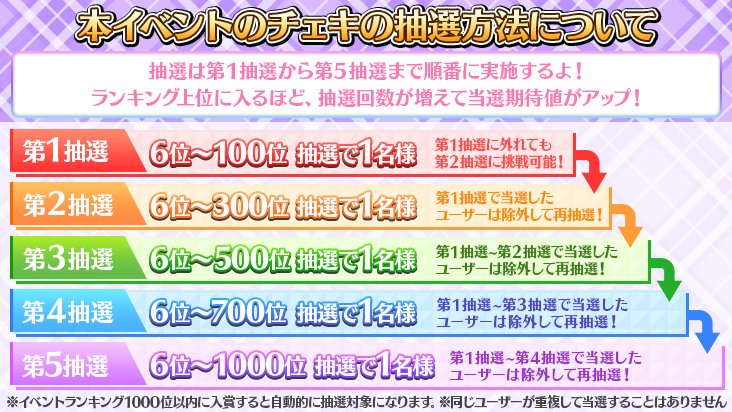 イベント予告】 卒業イベント開催を記念して、イベントランキング報酬