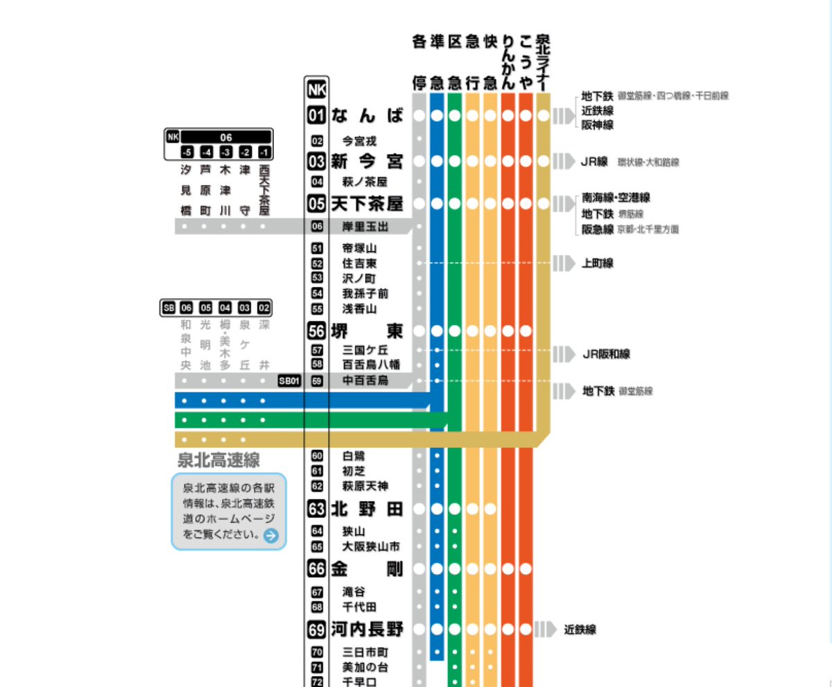 ☆泉北高速鉄道豆知識 ※ 駅数が少なく路線図などから、短い鉄道と思わ