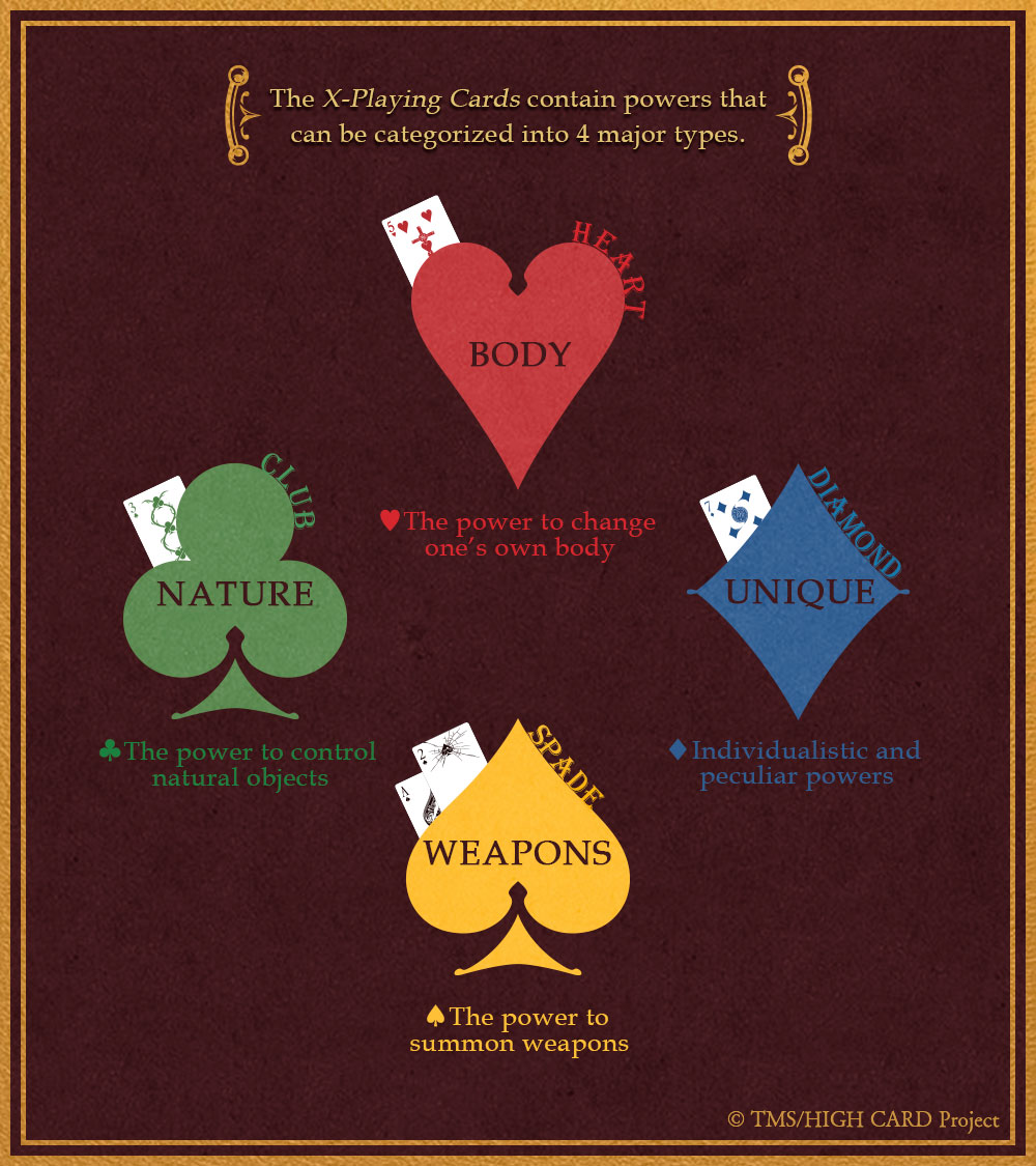 Introducing 《X-Playing Cards》✨ Special cards that possess 52