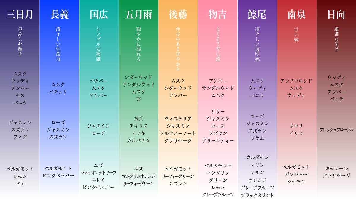 ラメをかける名刀「名刀オードトワレ」は皆様からのリクエスト多数で