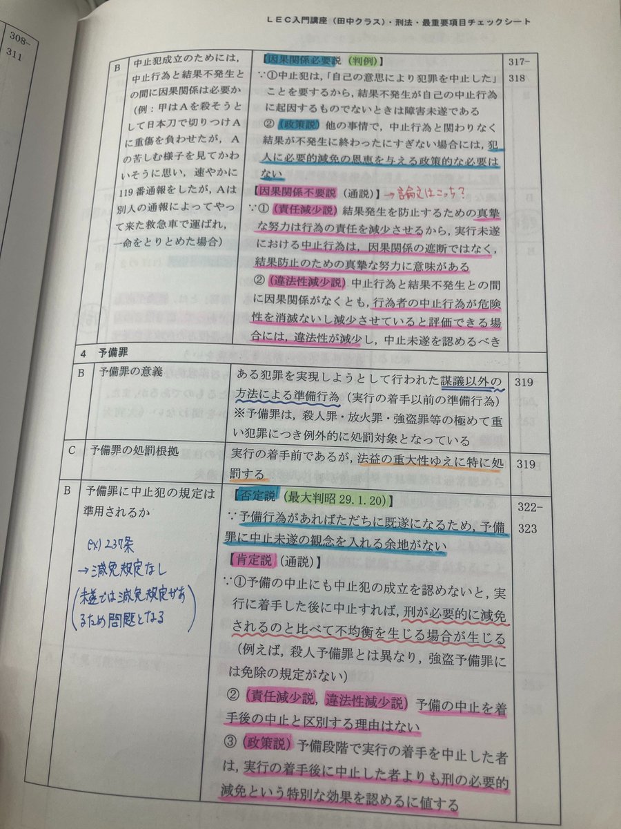 司法試験 LEC 最重要項目チェックシート 田中クラス全4冊セット LEC