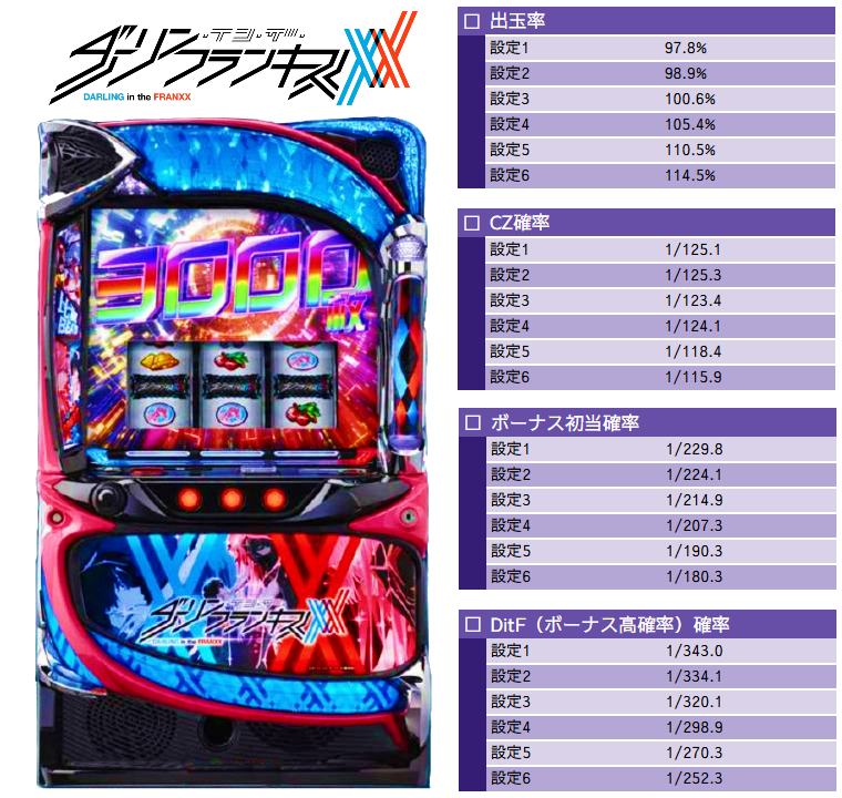 フィールズ（CrossAlpha/SPIKY）君 スマスロ【L機】ダーリンインザ