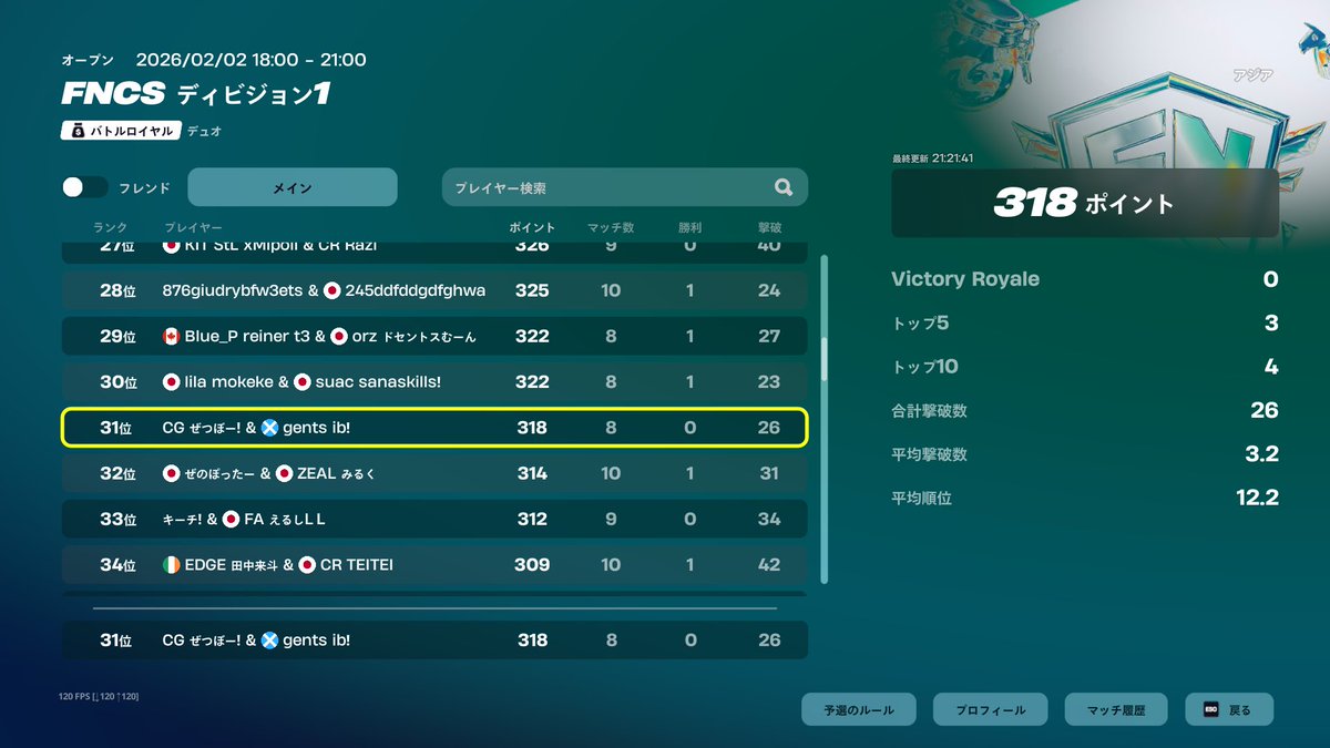 ディビジョン1 一日目 31位！ 今日下手すぎたから明日修正して頑張る👴