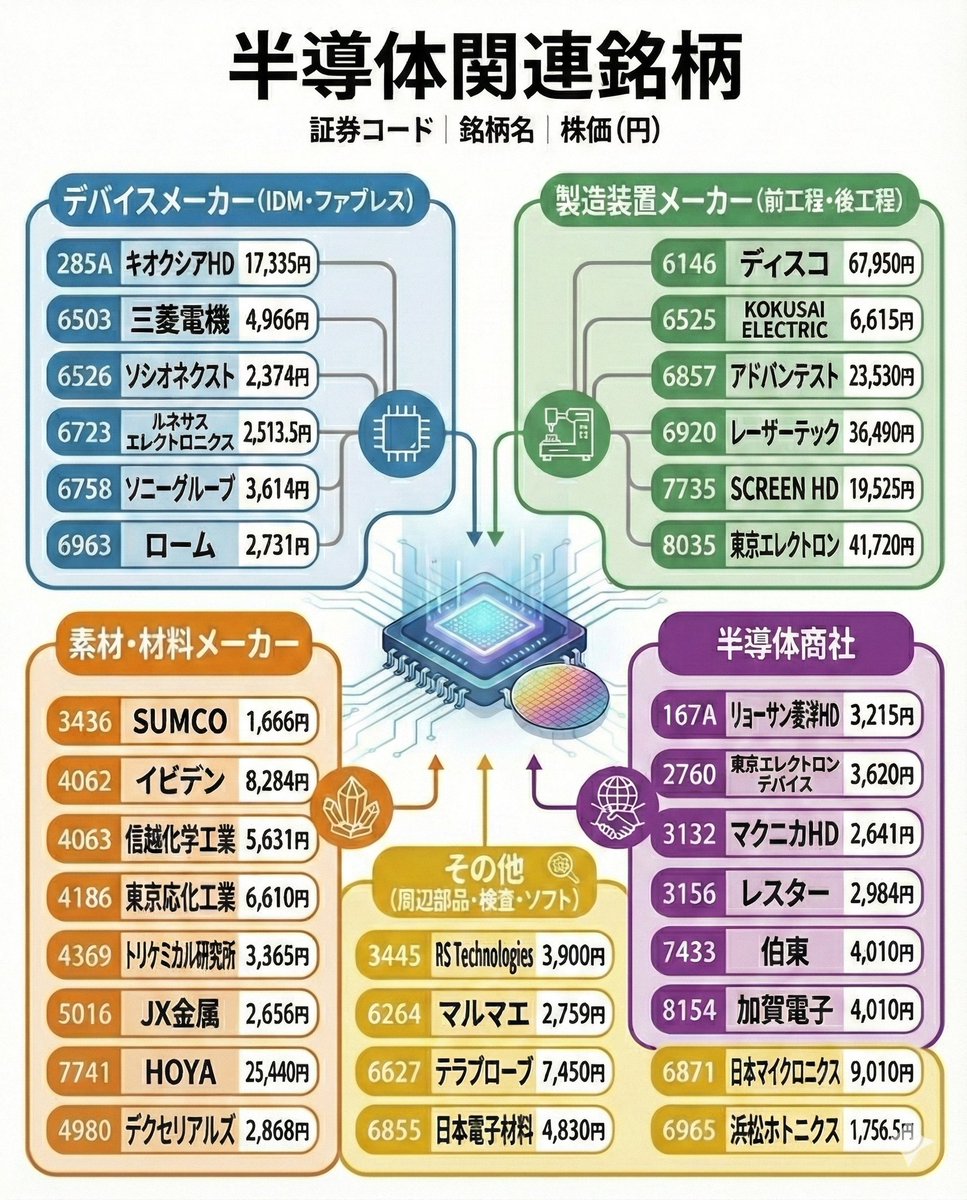 未来の戦略投資家 (@MiraiToshiPro88) / Posts / X