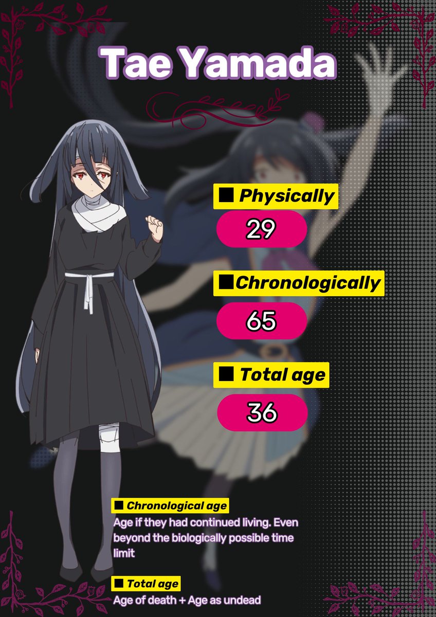 Continuation. I made several mistakes when making the infographic