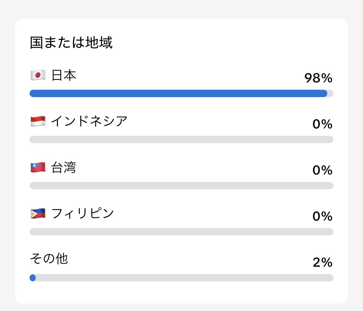 TikTok Livestream 20/02/2026 data