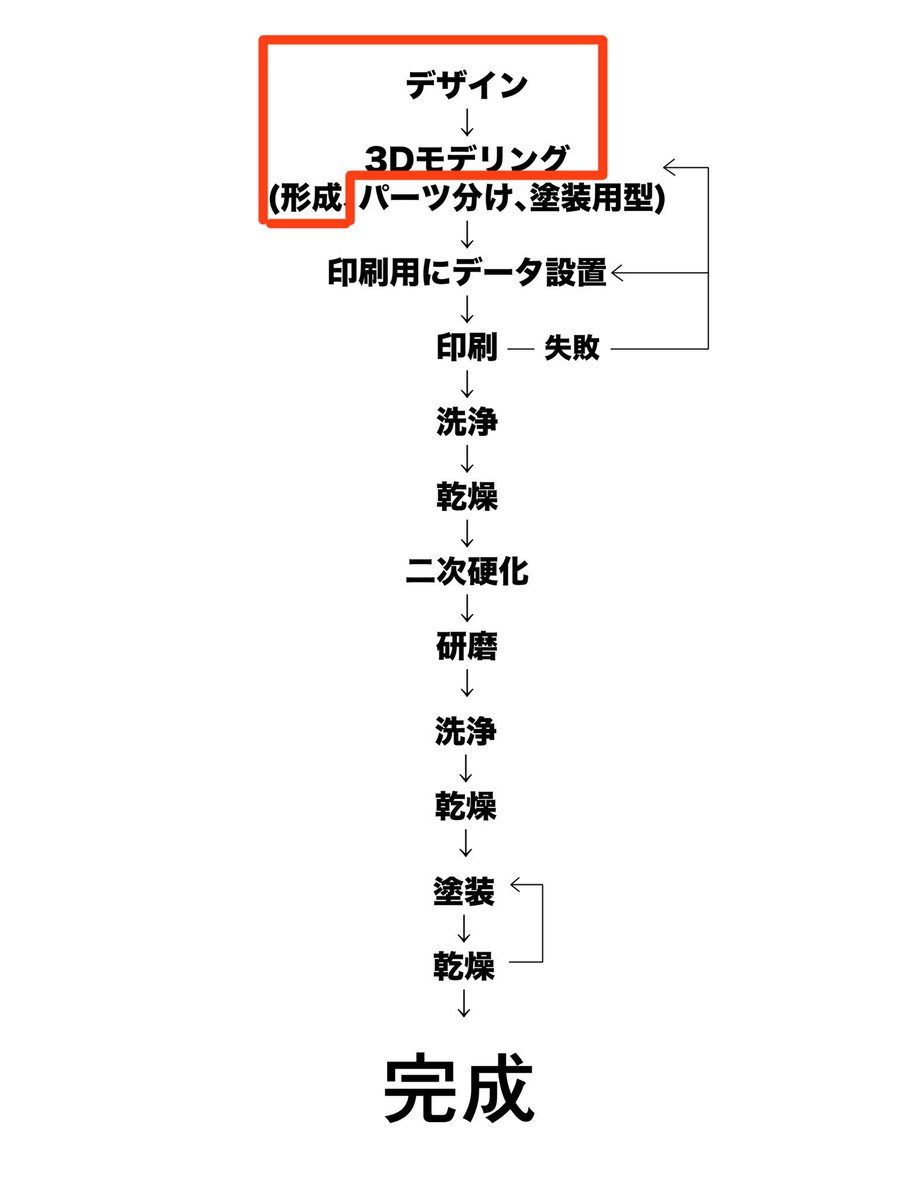 個人的に楽しいのここだけ