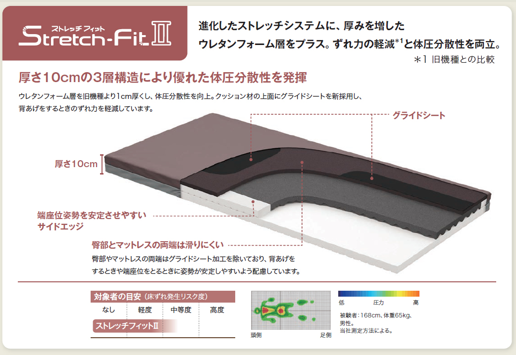 パラマウントベッド新商品【ストレッチフィットⅡマットレス】特殊寝台
