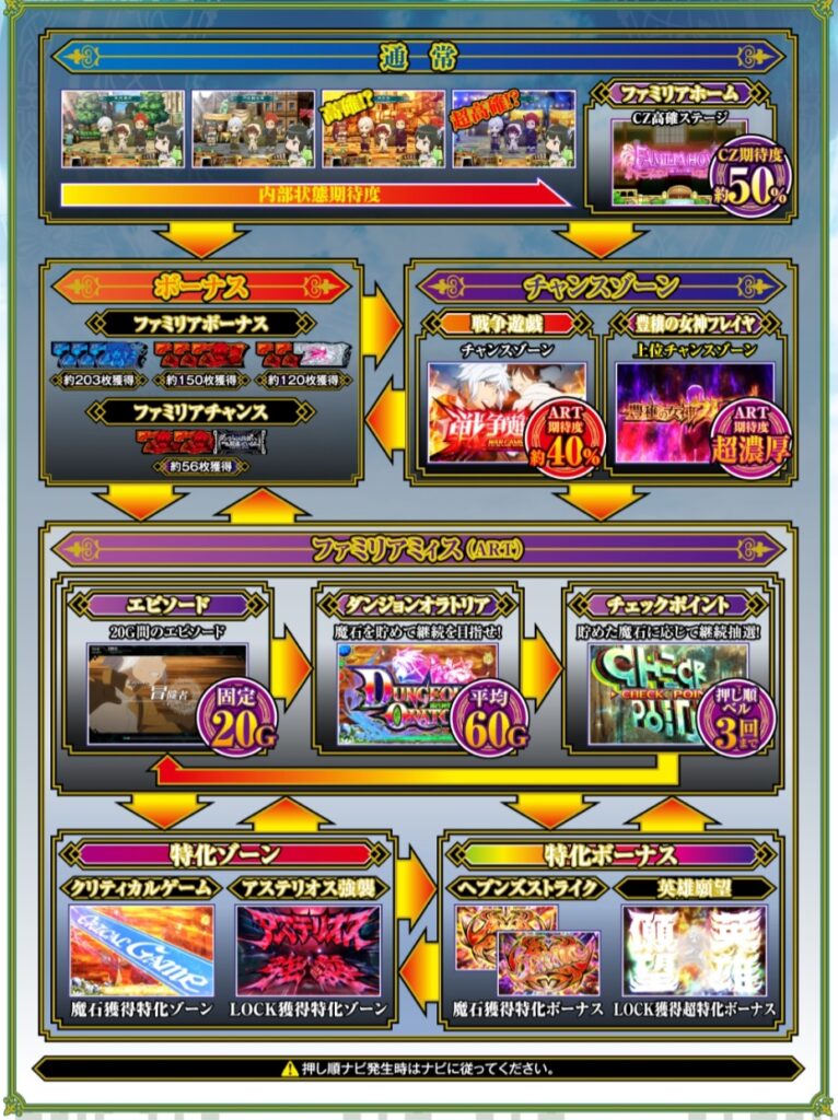 ダンまち2 スロット｜設定判別・天井・やめどき・リセット・狙い目