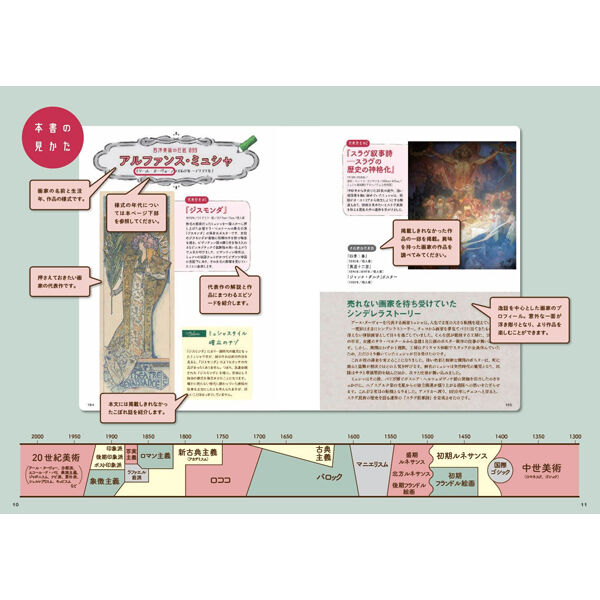 西洋美術 105人の巨匠 | 三才ブックス